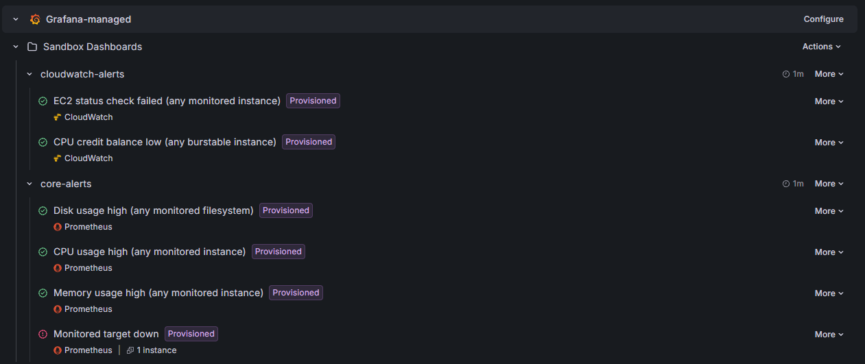 Grafana alert rules list showing Lagemus's provisioned alert rules